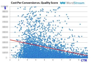 CPC vs QS