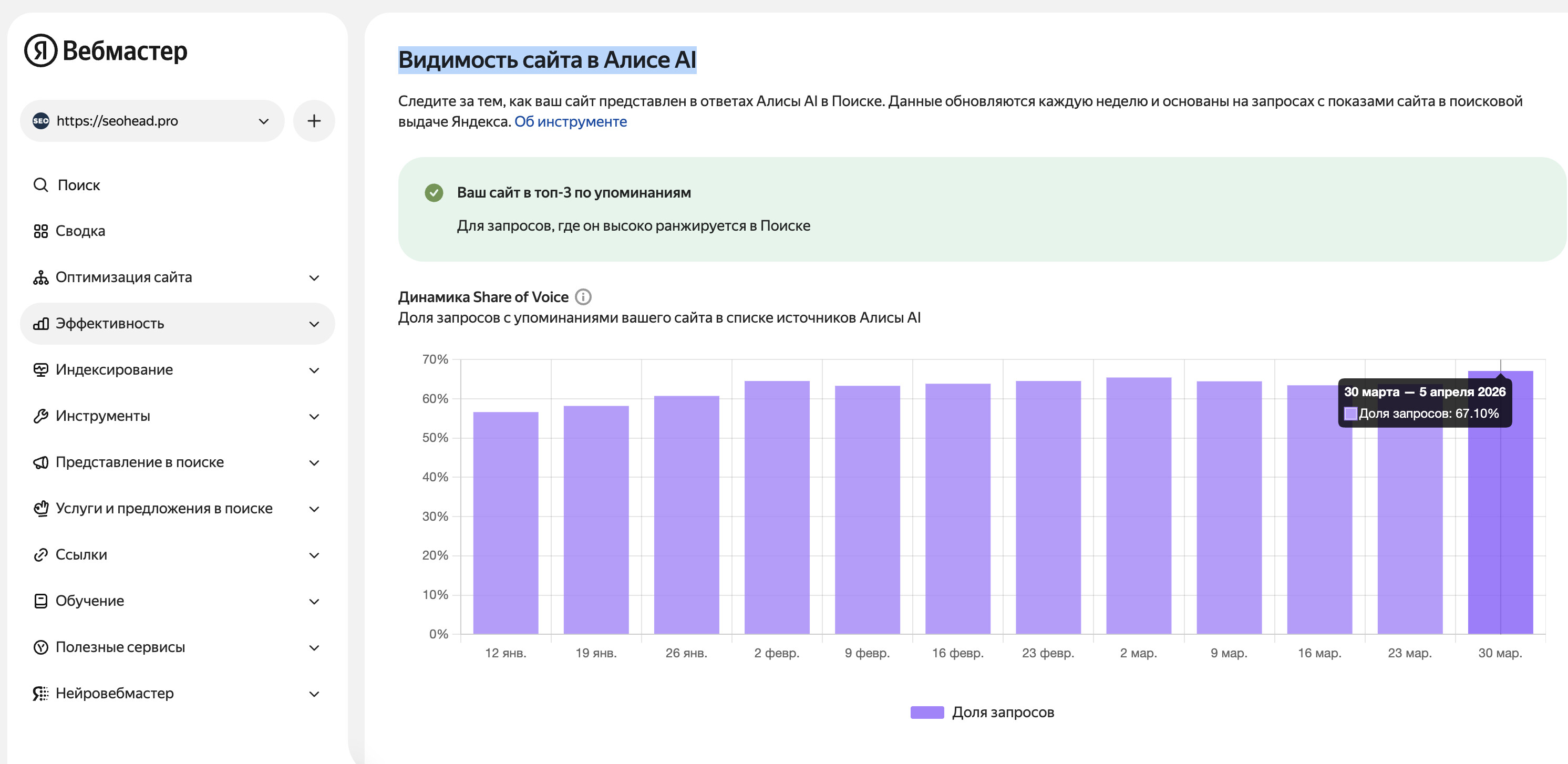 Видимость сайта в Алисе AI — скриншот из Яндекс.Вебмастера